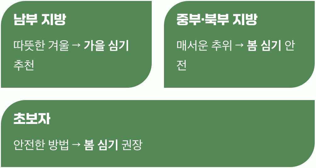 그래서, 당신을 위한 최고의 선택은?