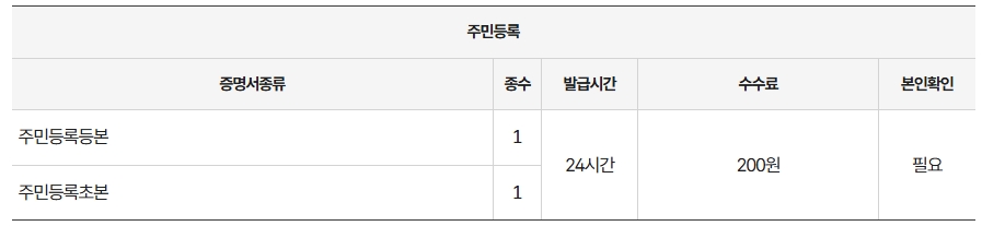 주민등록