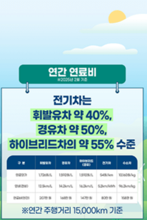 전기차_구매_혜택_보조금