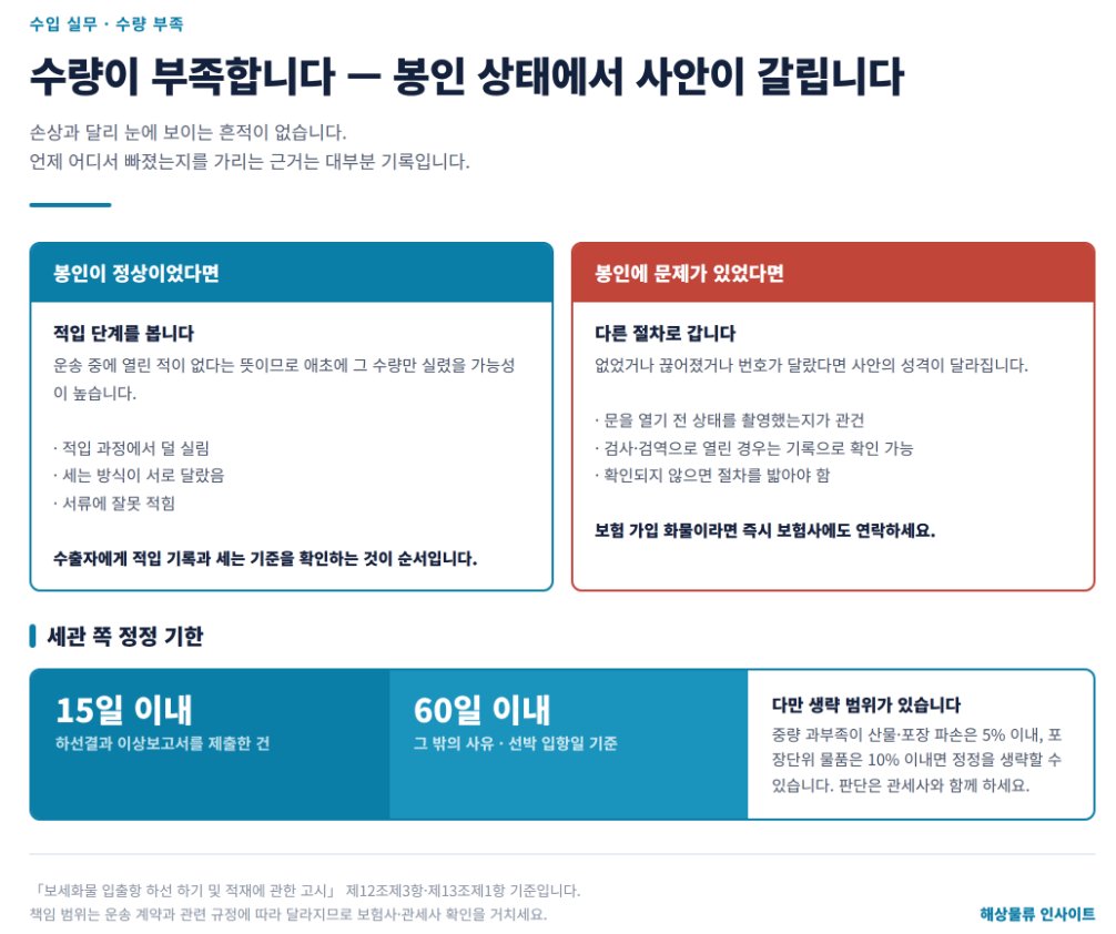 컨테이너를 열었는데 수량이 부족합니다 &mdash; 어디서 빠졌는지부터 가려야 합니다