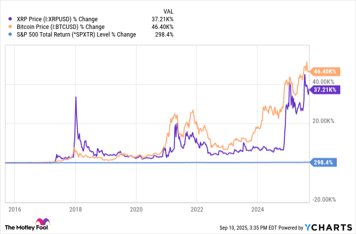 리플 XRP 비트코인 S&amp;P500 비교