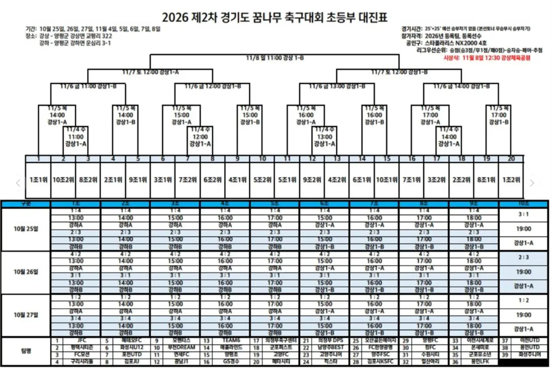 2026 제2차 경기도 꿈나무 축구대회 초등부 대진표(선발부&middot;비선발부 조편성 및 경기 일정, 10월 25일~11월 8일)
