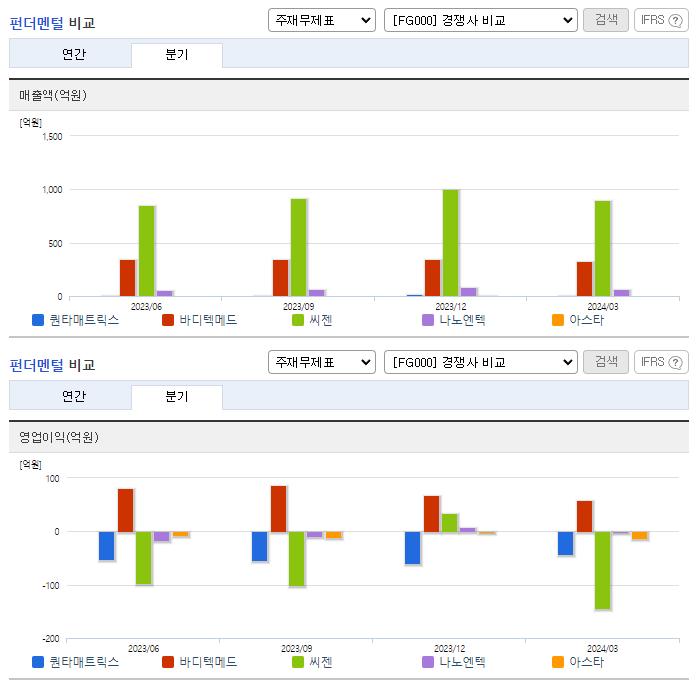 퀀타매트릭스_업종분석
