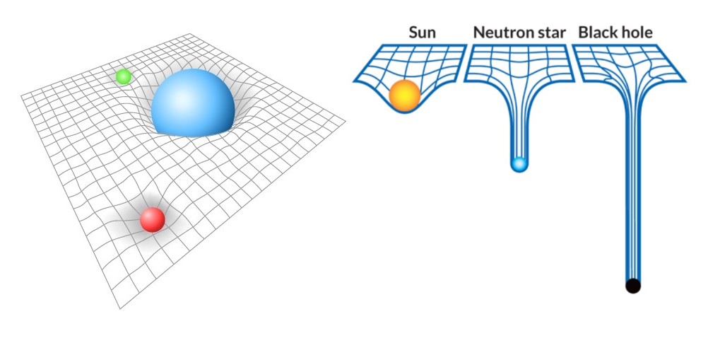 왜곡된 시공간과 그 정도