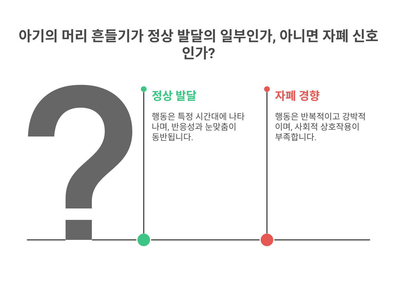 아기의 머리 흔들기 정상 발달의 일부일까? 자폐 신호일까?