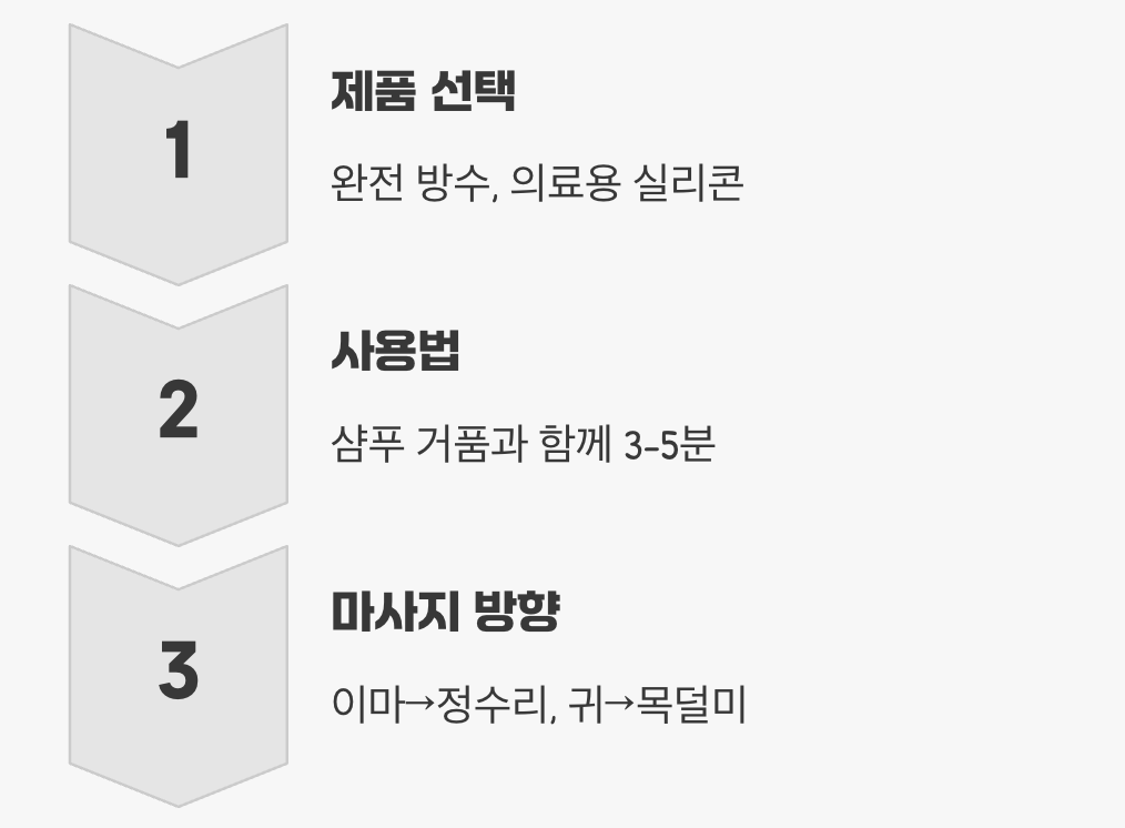 어떤 제품을, 어떻게 사용해야 할까?