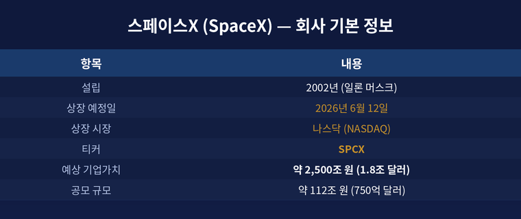 스페이스X 기업가치 공모규모