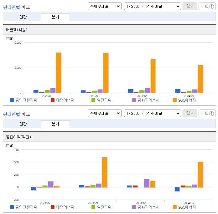 금양그린파워_업종분석