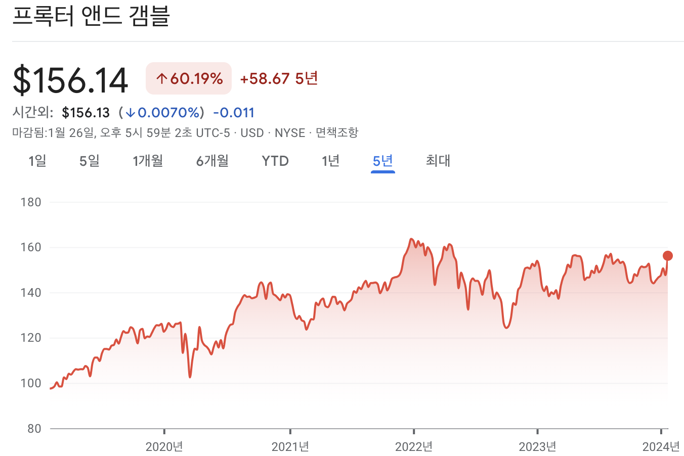 P&G 주가