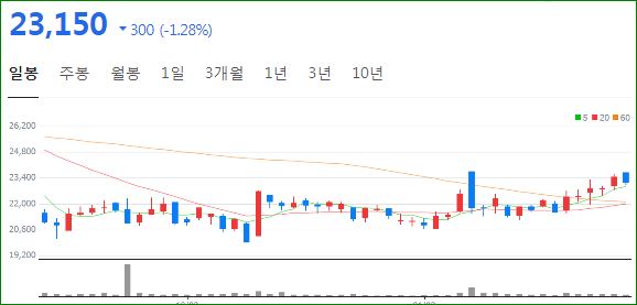 주가