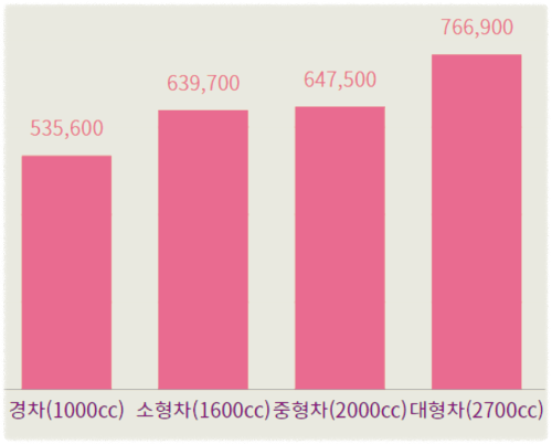 자동차보험 싸게 가입하는 법