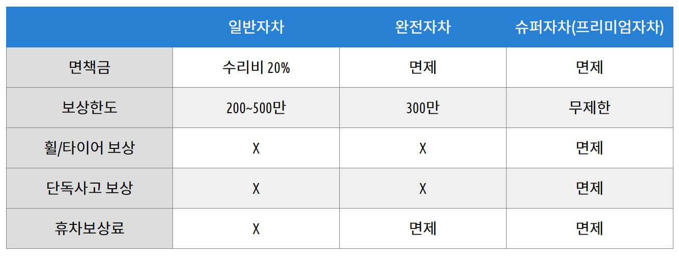 제주도 렌트카 저렴한곳