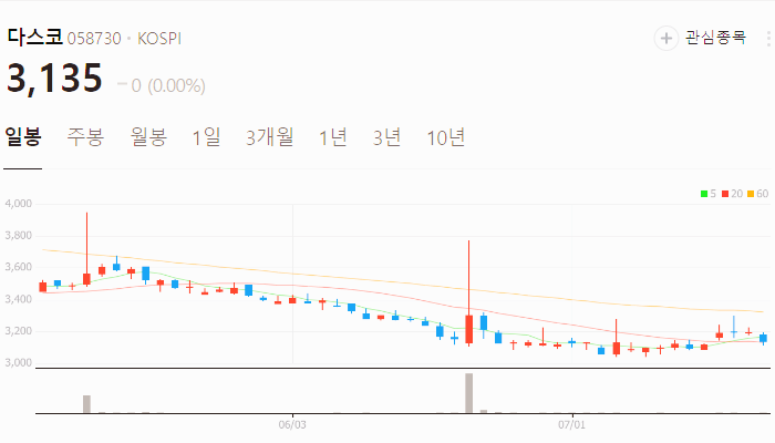 대왕고래 관련주 대장주 TOP5 : 영일만 고속도로