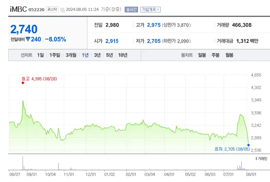 해리스관련주 수혜주 Top4ㅣ미대선테마