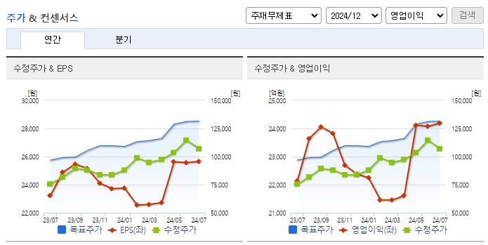 DB손해보험_컨센서스