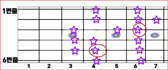 솔, 라 모양 스케일임.