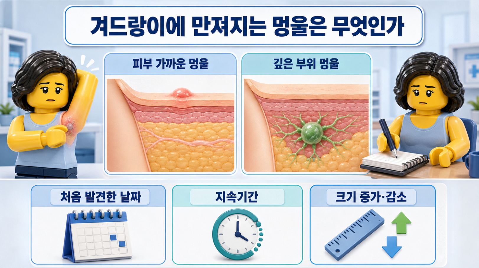 겨드랑이 피부 가까운 멍울과 깊은 림프절성 멍울의 차이와 크기 변화 기록