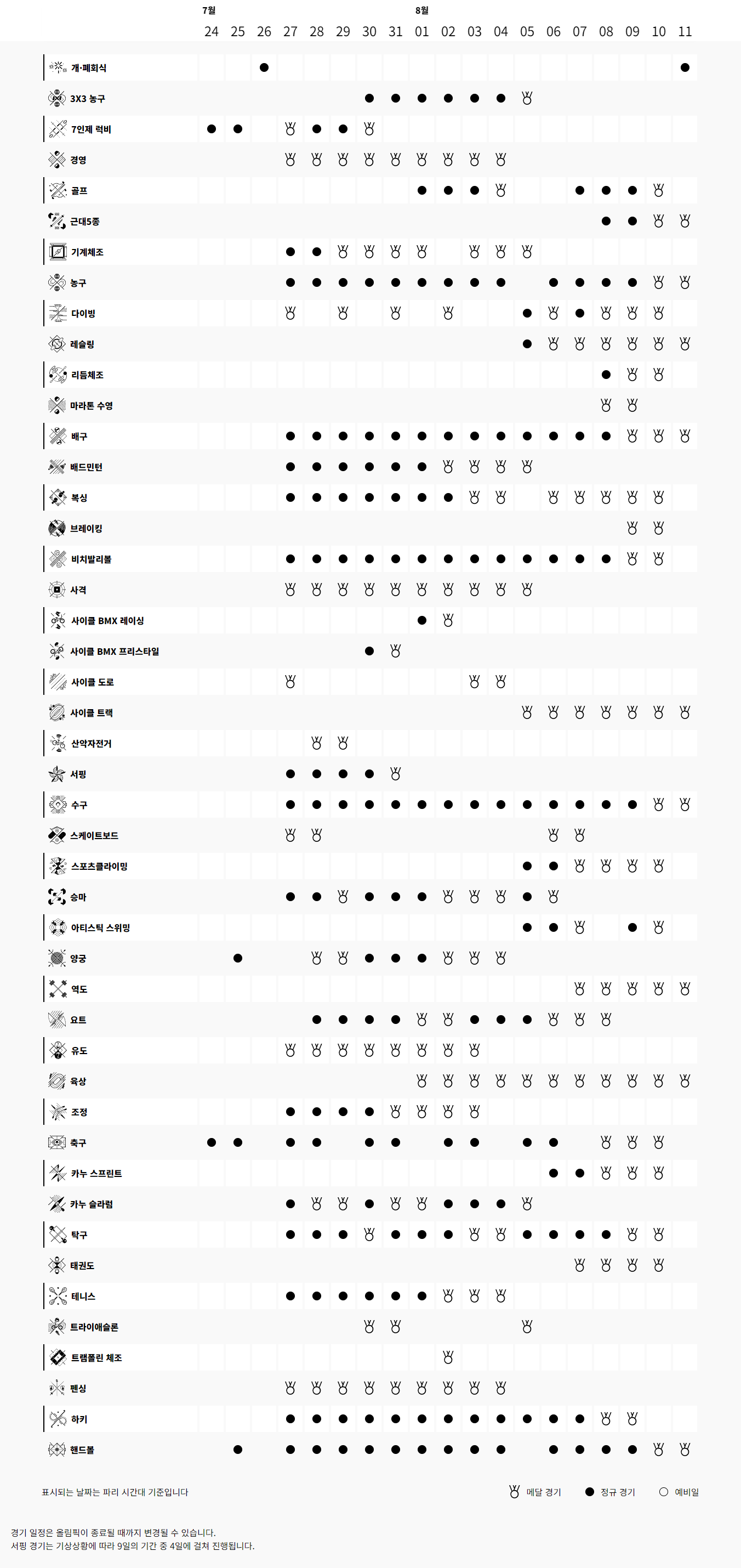 파리 올림픽 전체 경기 일정