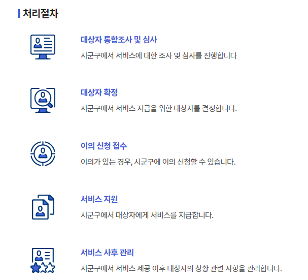 2024년 긴급복지 생계지원금 받는 방법