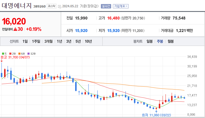 대명에너지