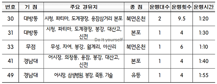 30~49번-주요경유지