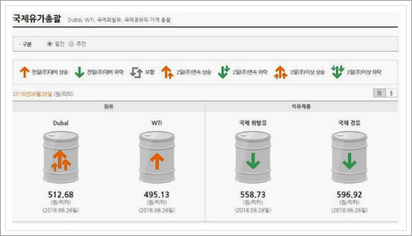 국제유가 실시간