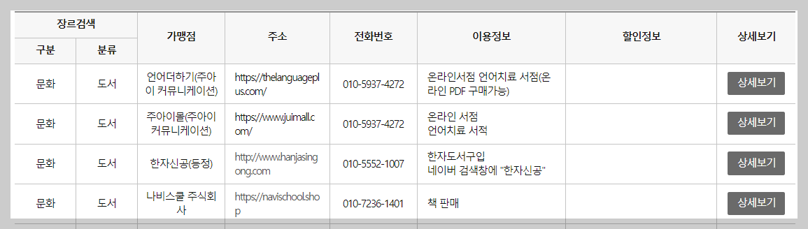 문화누리카드 사용처 신청방법 확인 (2024년)