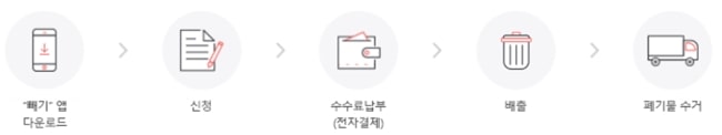 대형-폐기물-배출-신청방법-빼기-앱-신청
