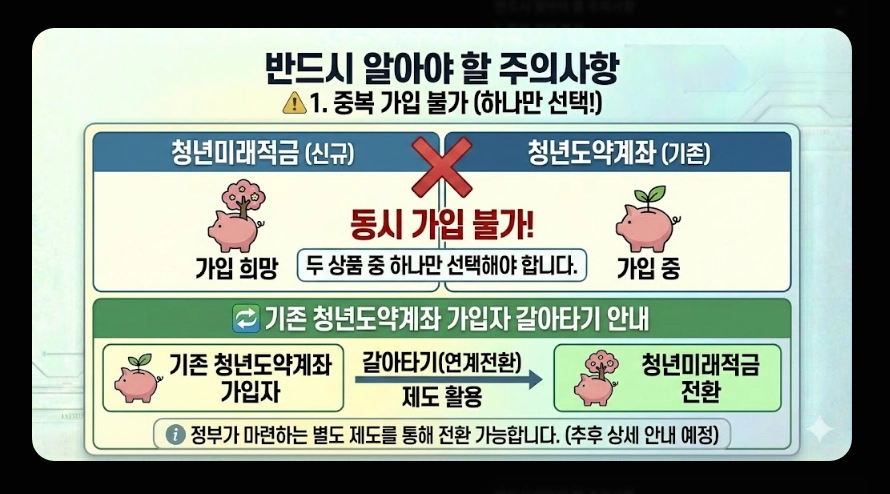 청년미래적금(가입 자격, 혜택, 청년도약계좌 차이점)(+ 가입 5단계 가이드)