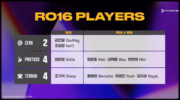 SSL 24강 1주차 경기결과