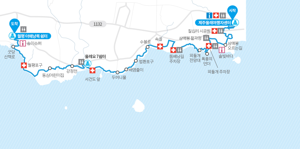 제주올레길 추천 4코스, 5코스, 6코스, 7코스, 8코스, 15코스, 18코스 소요시간, 난이도, 총길이