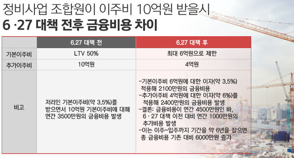 올림픽파크 포레온 무순위 청약 일정 총정리|올파포 줍 청약 전 필수체크