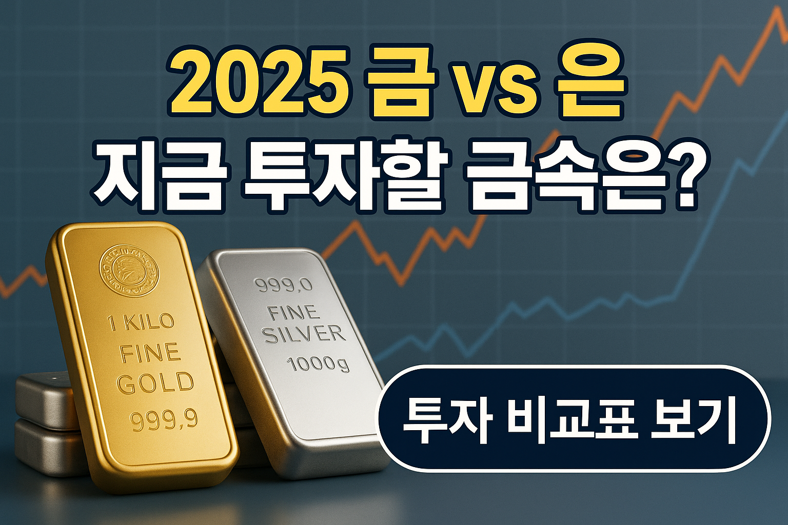 골드바 vs 실버바|2025 금·은 투자 비교, 어떤 금속이 투자 수익률이 높을까?