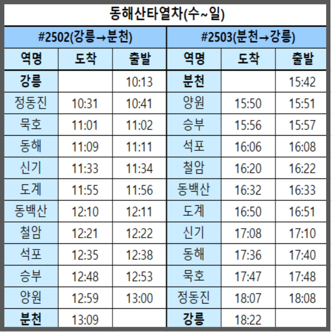 동해산타열차 운행시간표