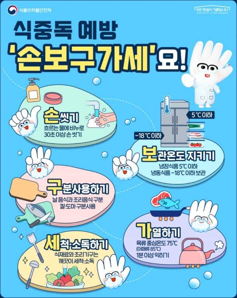 식중독 예방

여름 건강관리

식품안심구역

식약처 캠페인

여름철 위생

음식점 위생등급

손씻기 중요성

여행 중 식사 안전

외식 위생점검

KTX 용산역 맛집