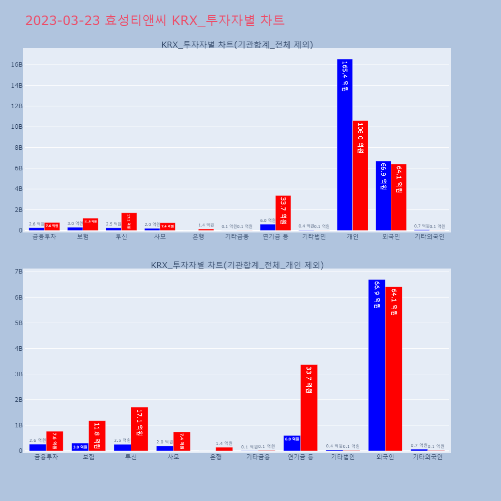 효성티앤씨_KRX_투자자별_차트