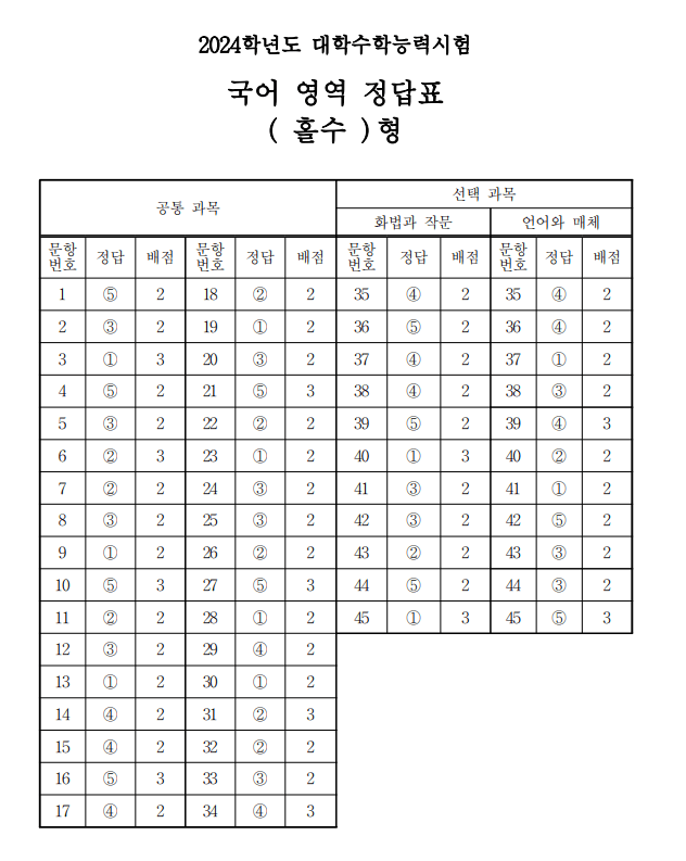 2024 수능 국어 답안지 문제지 바로가기