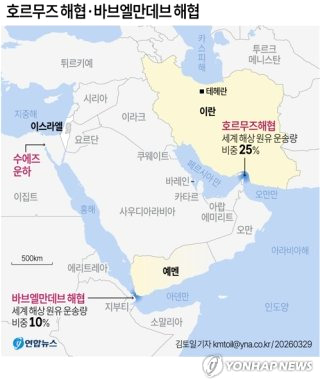 호르무즈 역봉쇄 선언 이유