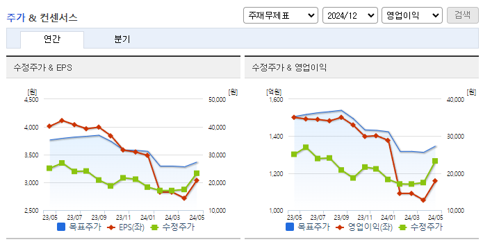 비에이치_컨센서스