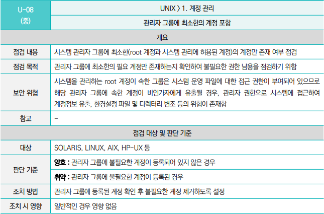 [U-08] 유닉스/리눅스 보안 설정