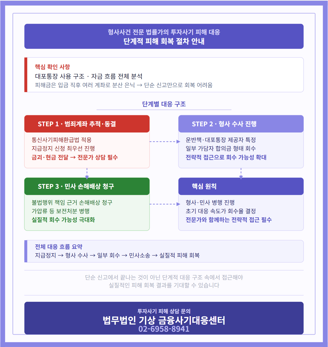 법무법인기상