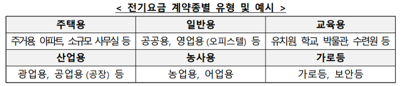 소상공인 전기요금 특별지원