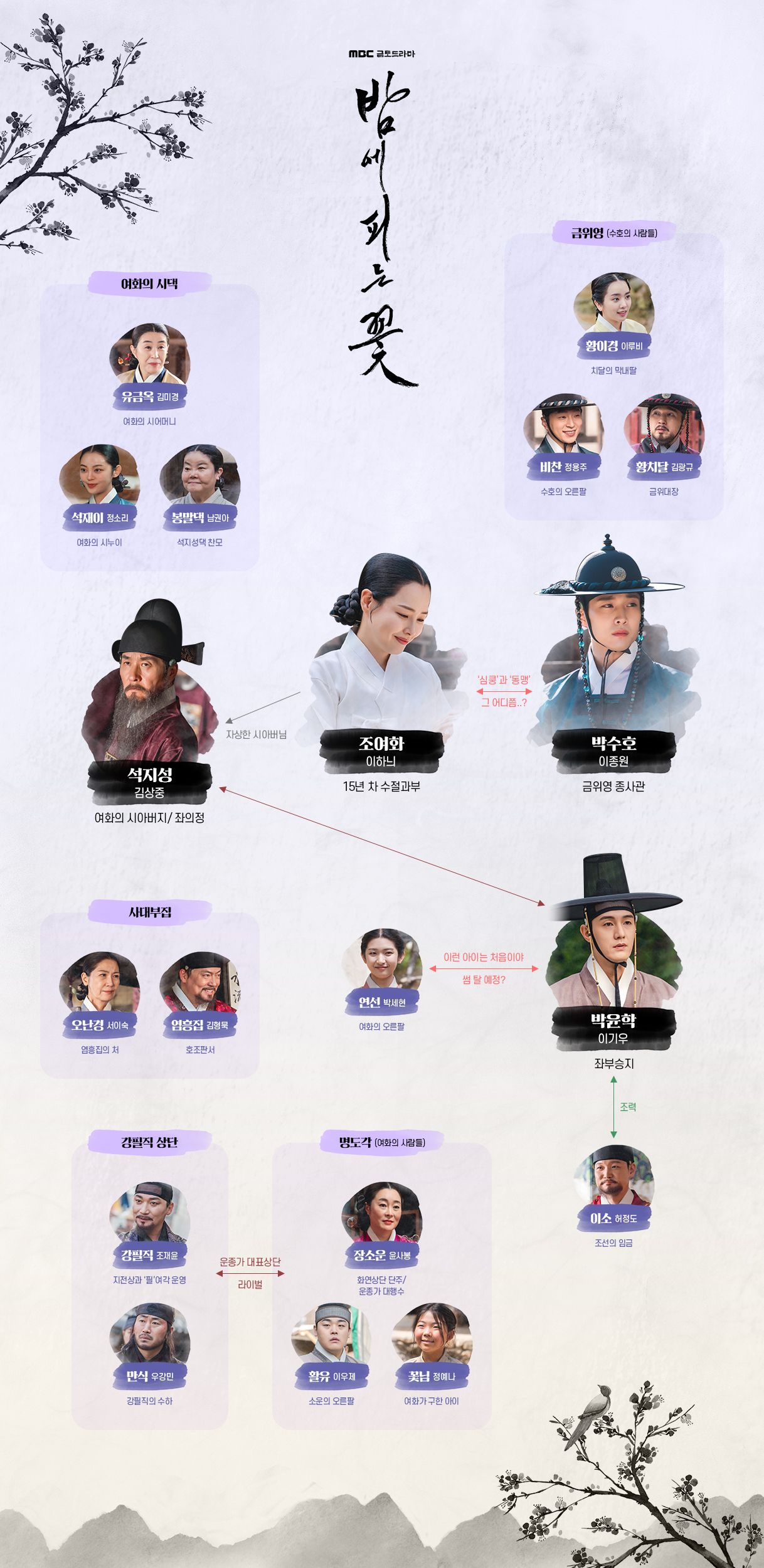 웹툰 원작 드라마 밤에 피는 꽃 몇부작, 줄거리 결말, 인물관계도, 등장인물 이하늬 이종원 김상중 박세현