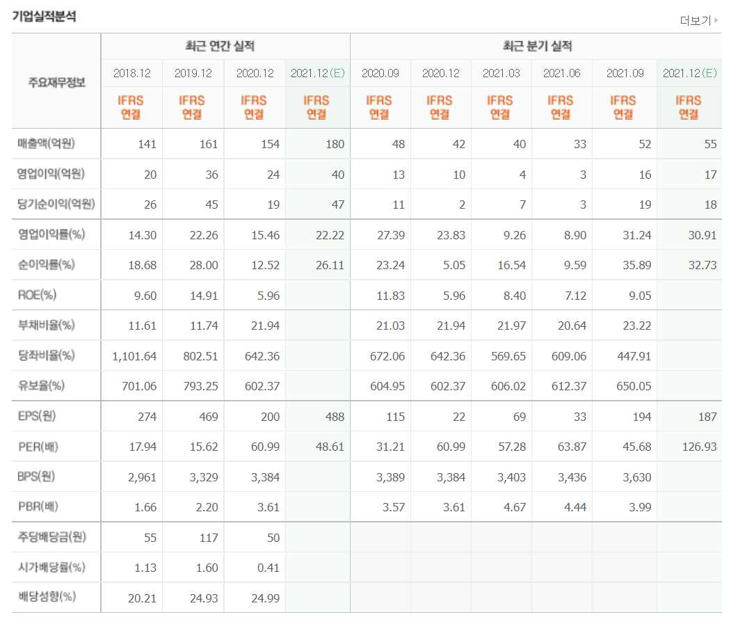 VR 관련주식 정리