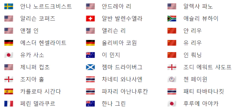 2023BMW레이디스챔피언십대회