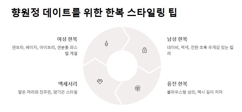 경복궁 궁중문화축전 향원정 데이트