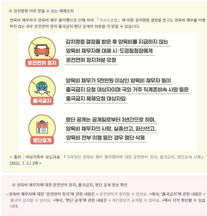 감치명령 불이행시 제재조치