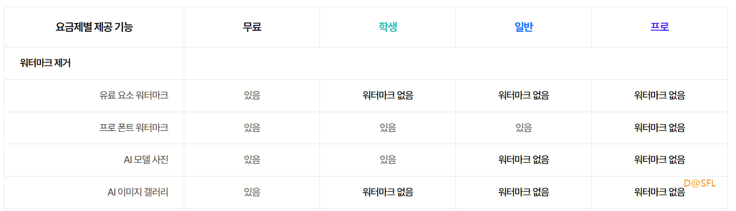 망고툰 살펴보기 2