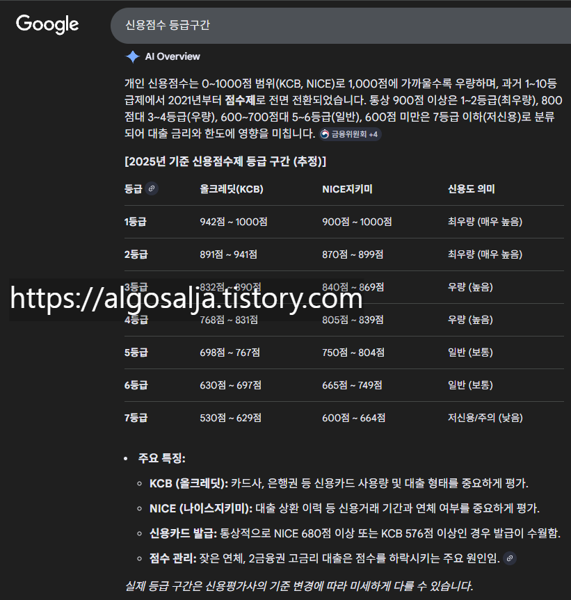 구글 검색창 AI overview 신용점수 등급 구간캡처 신용점수 올리는 방법 2026