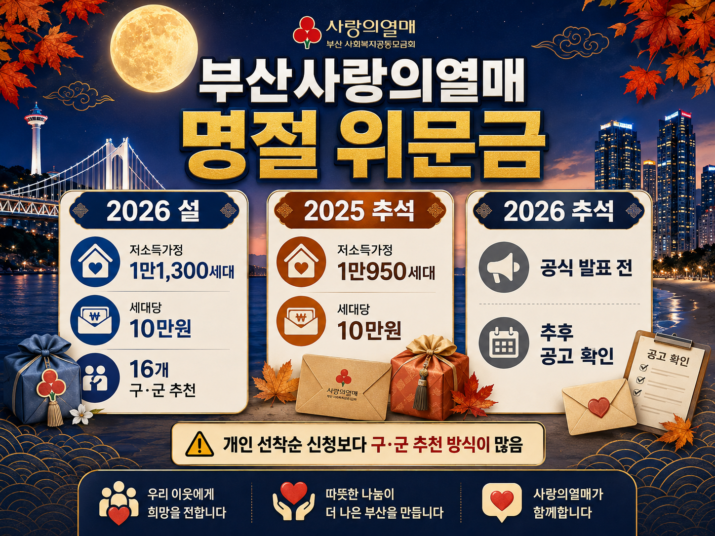 부산 추석 민생지원금 2026 받을 수 있나